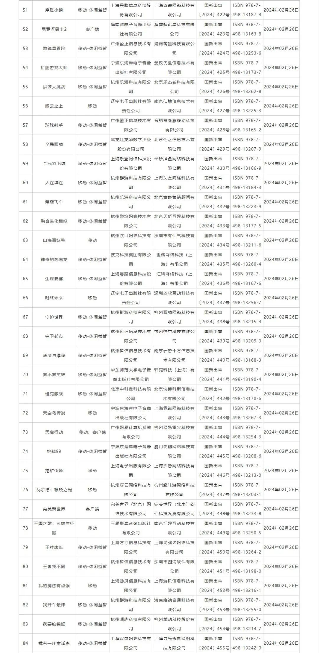 永劫无间黑号免费 2024年最热门手游揭晓！黑神话、无限暖暖、永劫无间等游戏今日获批版号