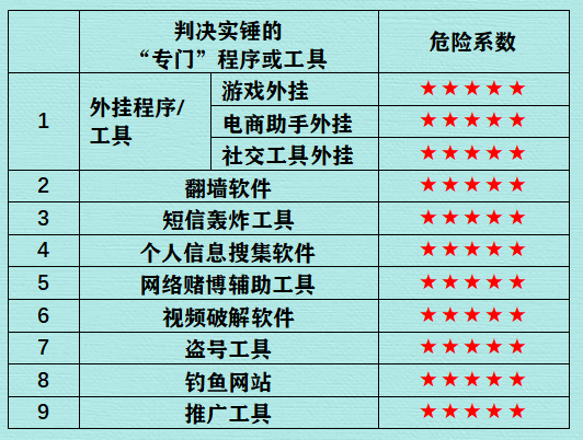 和平精英辅助卡盟 黑产程序终极盘点：揭秘11种工具的明确用途