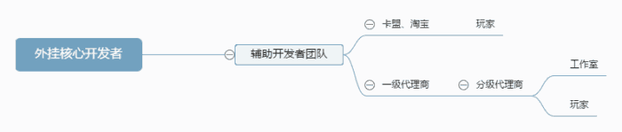 吃鸡黑号卡盟 月入十万的吃鸡外挂黑产，外挂生产全过程揭秘