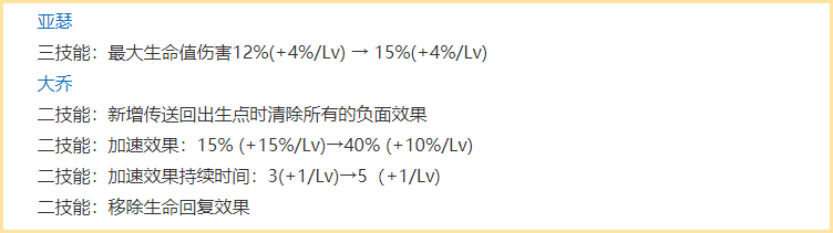 体验服优化苏烈、孙尚香、百里守约等6位英雄即将加强