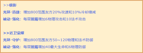 体验服优化苏烈、孙尚香、百里守约等6位英雄即将加强