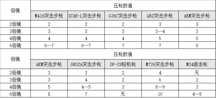 《绝地求生刺激战场》M+助手设置压枪技巧分享