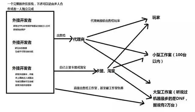 绝地求生卡盟 大吉大利，晚上吃鸡”相信这句话你并不陌生