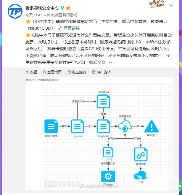 《绝地求生》辅助程序中挖矿木马被指为红烧肉