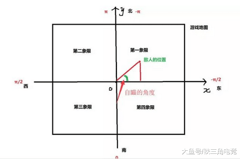 绝地求生为何难对付的原因？无后座外挂怎么办？