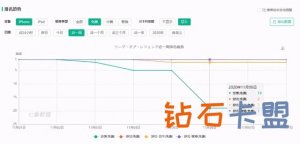 吃鸡辅助攻略和平精英：观看了100名职业选手