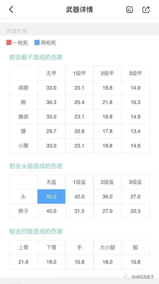 《绝地求生》1秒钟打穿3件完整三级甲