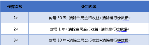 《王者荣耀》将于本周内启用检测透视外挂系统