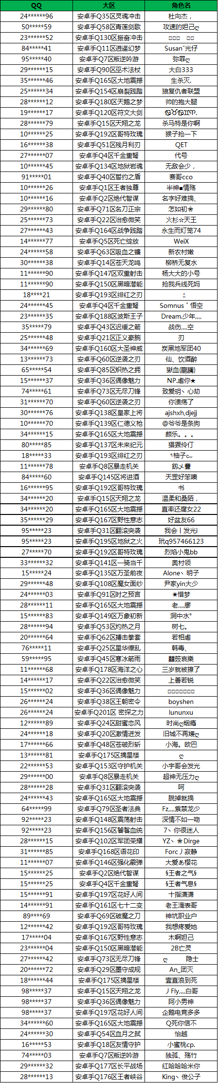 《王者荣耀》将于本周内启用检测透视外挂系统