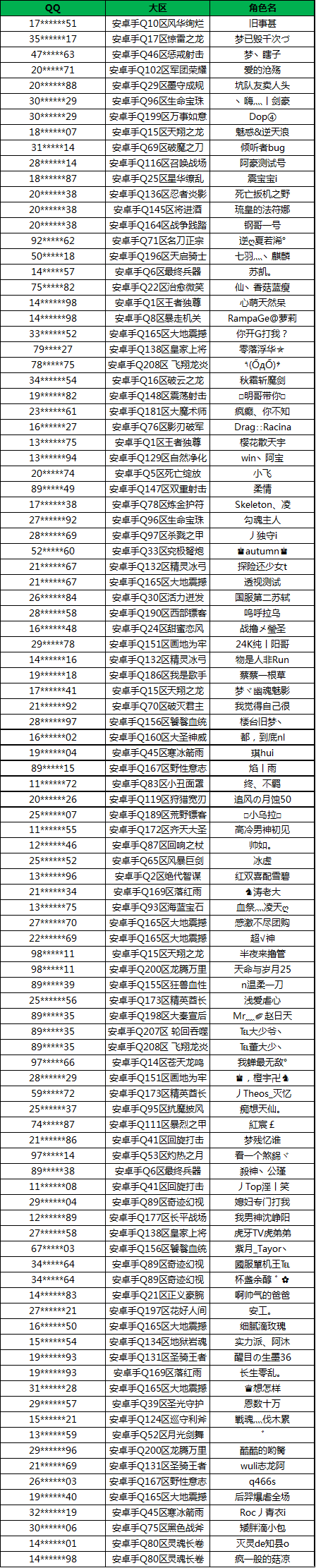 《王者荣耀》将于本周内启用检测透视外挂系统