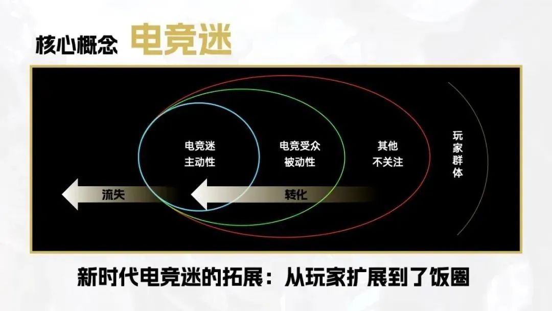 永劫无间辅助 买断转免费，电竞世界的绝佳机遇