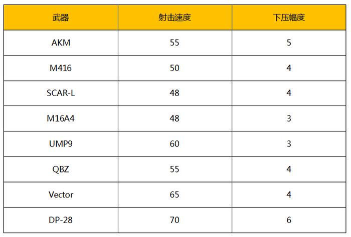 绝地求生科技 吃鸡百宝箱：绝地求生免费辅助工具指南