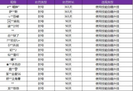 王者荣耀外挂 王者荣耀：峡谷最贵外挂曝光！价值2000元