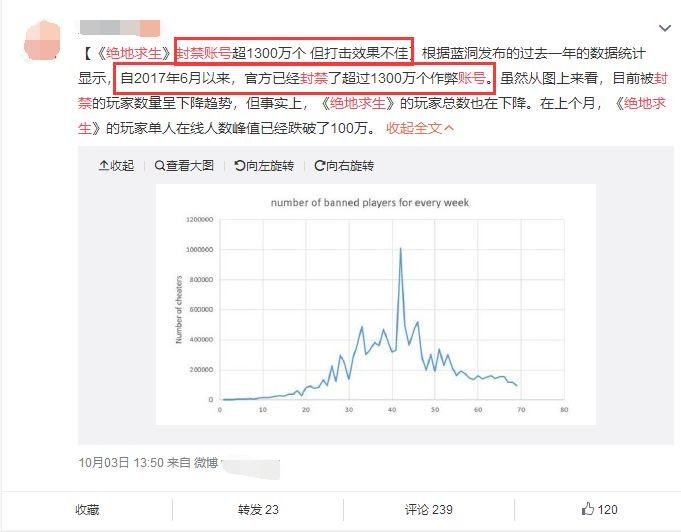 绝地求生黑号 绝地求生：光封号就赚了12亿，这笔不义之财