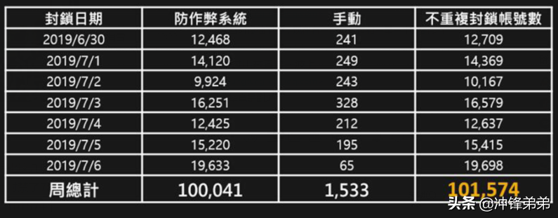 绝地求生黑号 绝地求生促销成就外挂销量？玩家增多，游戏质量受损