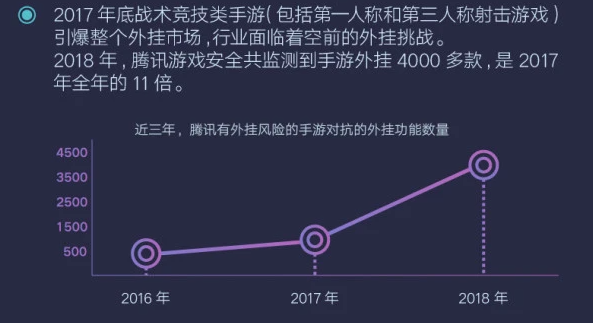 和平精英辅助发卡网 和平精英全年外挂大打击，玩家需求排第一