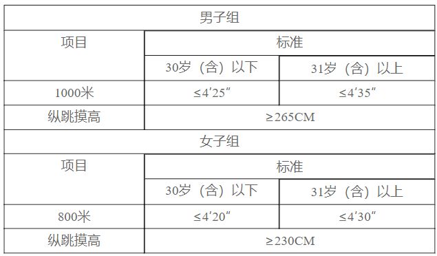 辅助网 浙江杭州建德市公安局招聘 50 名警务辅助人员，附题库