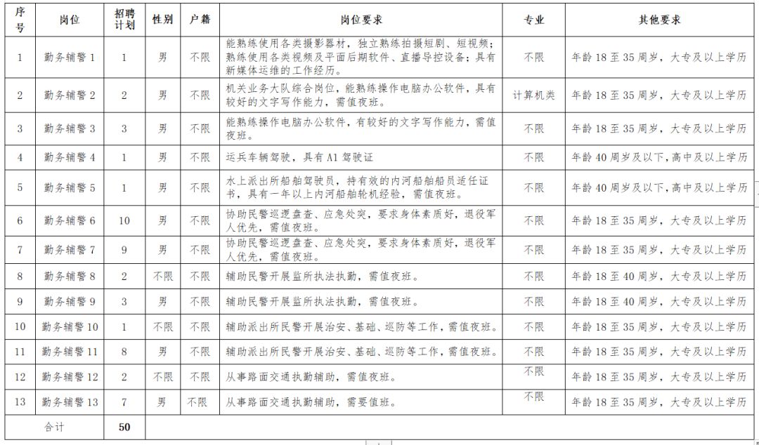 辅助网 浙江杭州建德市公安局招聘 50 名警务辅助人员，附题库