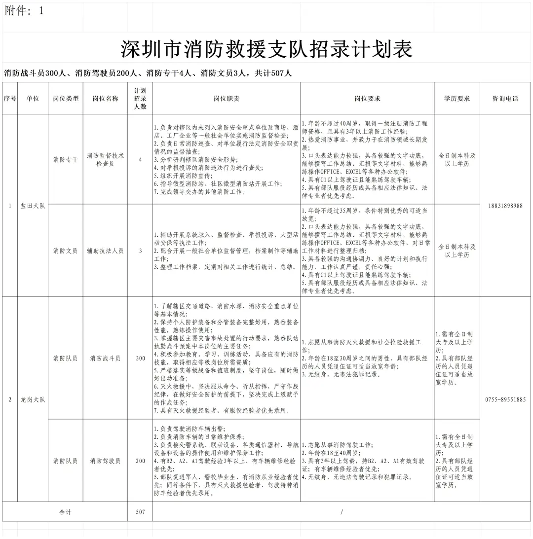 辅助网站 深圳消防招聘：辅助执法员、检查员、战斗员等你来