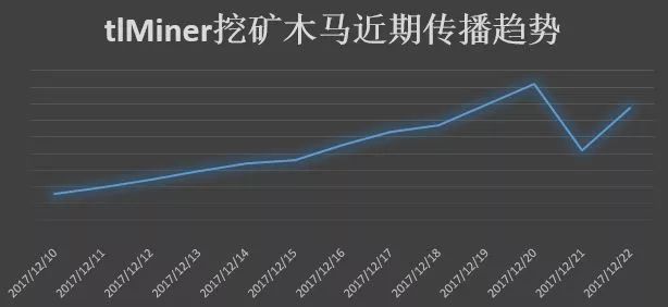 绝地求生辅助 吃鸡辅助竟暗藏挖矿木马，绝地求生变掘机求财，玩家需警惕